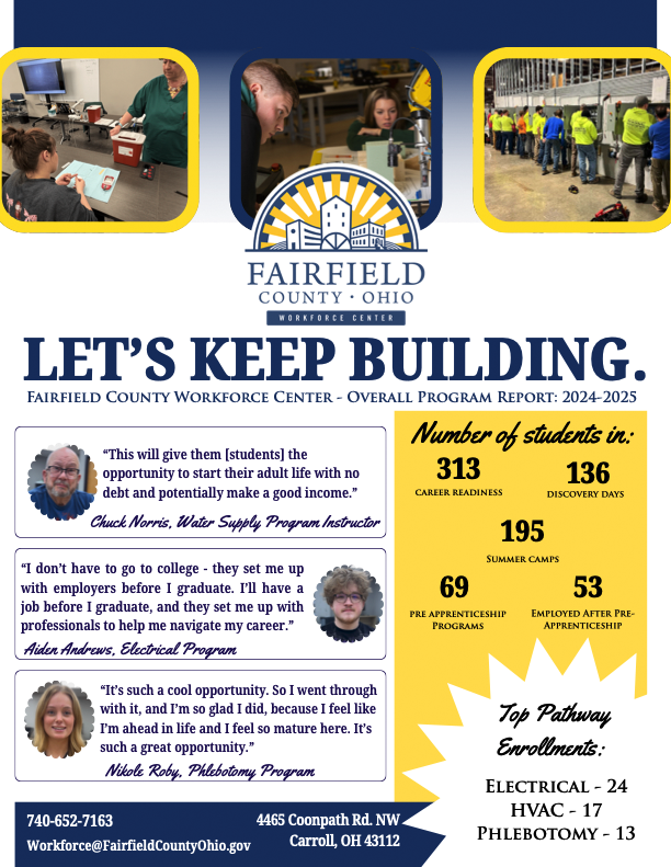 BUILDING FUTURES one skill at a time ada